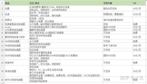 網(wǎng)游加速器產(chǎn)品現(xiàn)狀分析及深圳企業(yè)網(wǎng)站建設(shè)關(guān)聯(lián)探討